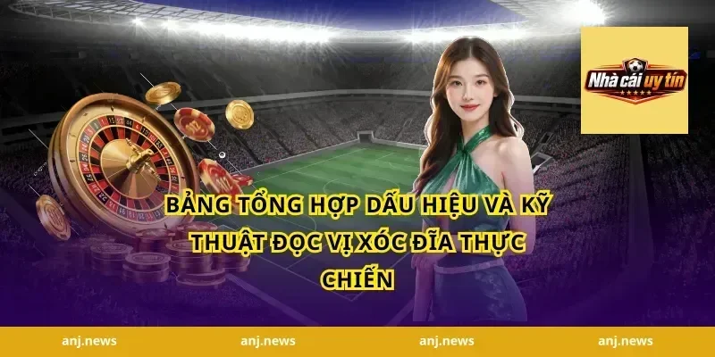 Bảng Tổng Hợp Dấu Hiệu Và Kỹ Thuật Đọc Vị Xóc Đĩa Thực Chiến