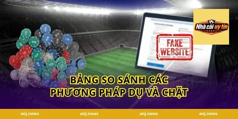 Bảng so sánh các phương pháp dụ và chặt