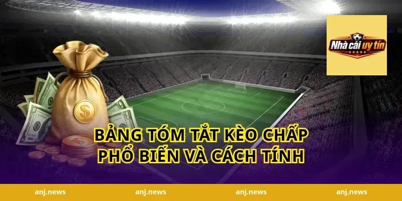 Bảng Tóm Tắt Kèo Chấp Phổ Biến và Cách Tính