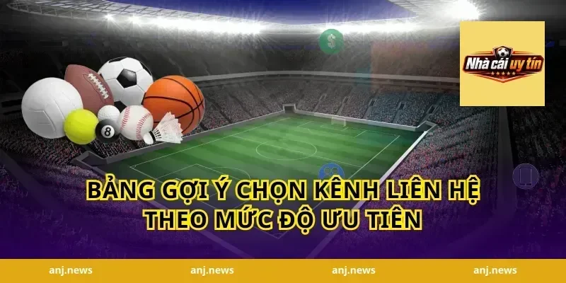Bảng gợi ý chọn kênh liên hệ theo mức độ ưu tiên