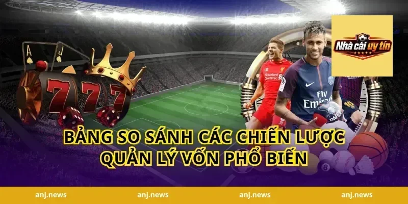 Bảng So Sánh Các Chiến Lược Quản Lý Vốn Phổ Biến