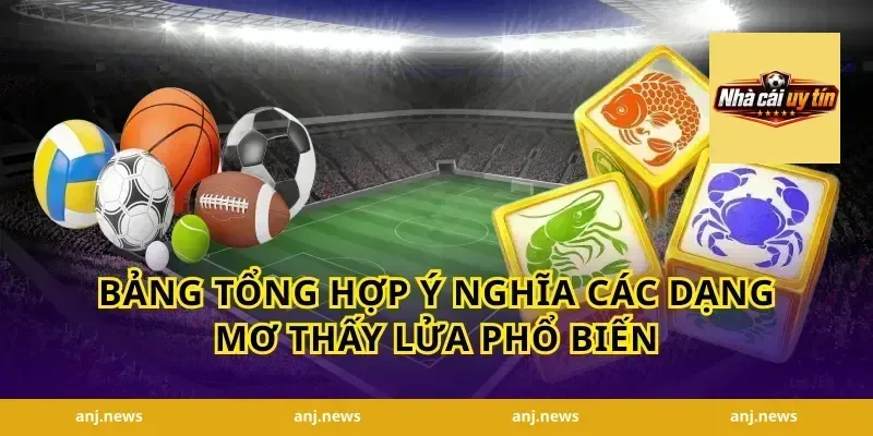 Bảng Tổng Hợp Ý Nghĩa Các Dạng Mơ Thấy Lửa Phổ Biến