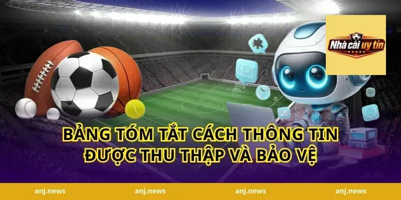 Bảng tóm tắt cách thông tin được thu thập và bảo vệ
