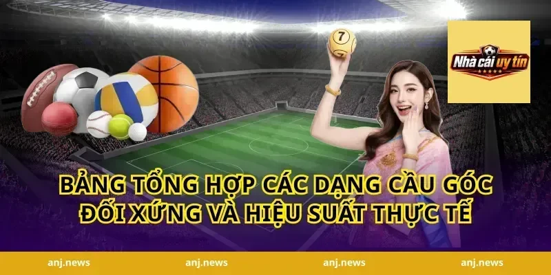 Bảng tổng hợp các dạng cầu góc đối xứng và hiệu suất thực tế